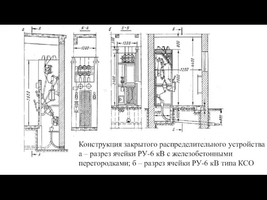 Конструкция закрытого распределительного устройства а – разрез ячейки РУ-6 кВ