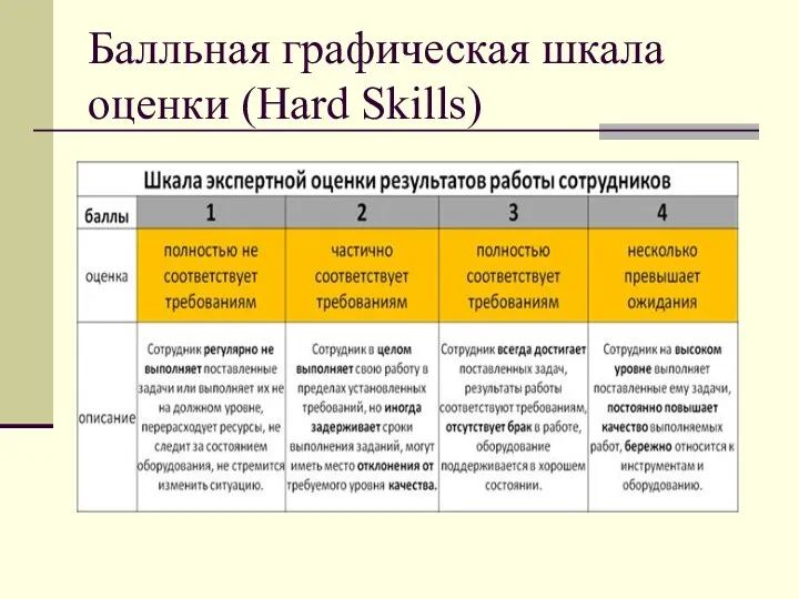Балльная графическая шкала оценки (Hard Skills)