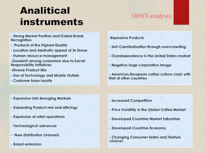 Analitical instruments SWOT-analysis