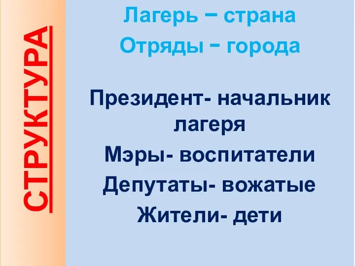 СТРУКТУРА Лагерь – страна Отряды - города Президент- начальник лагеря Мэры- воспитатели Депутаты- вожатые Жители- дети