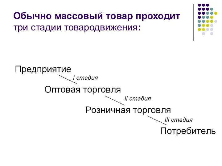 Обычно массовый товар проходит три стадии товародвижения: