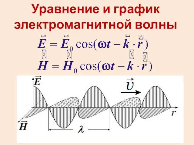 Уравнение и график электромагнитной волны
