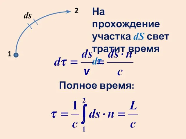 1 2 ds На прохождение участка dS свет тратит время dτ. Полное время: