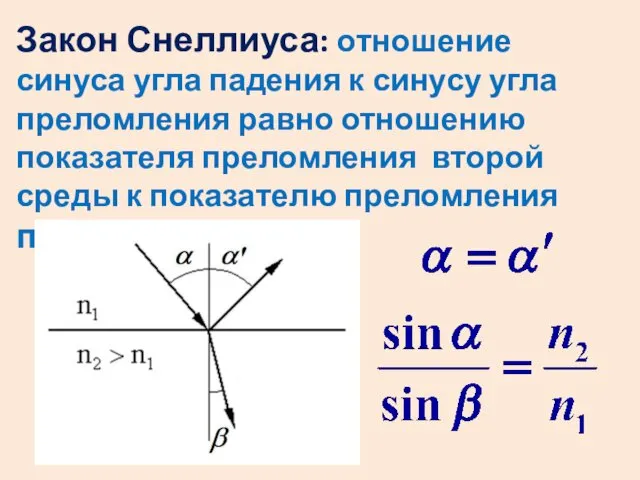 Закон Снеллиуса: отношение синуса угла падения к синусу угла преломления
