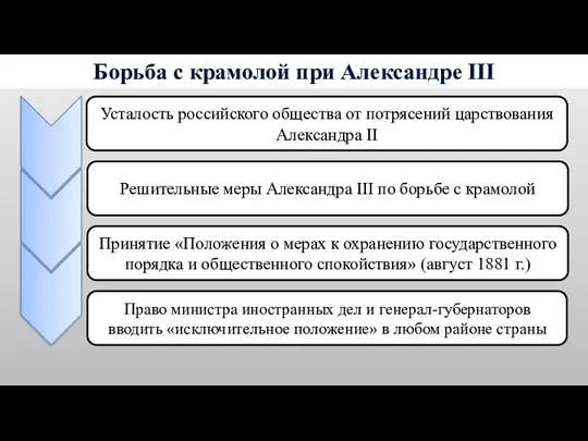 Борьба с крамолой при Александре III Усталость российского общества от