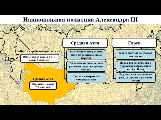 Национальная политика Александра III Евреи Запрет селиться в сельской местности