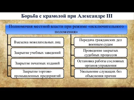 Борьба с крамолой при Александре III Высылка нежелательных лиц Закрытие