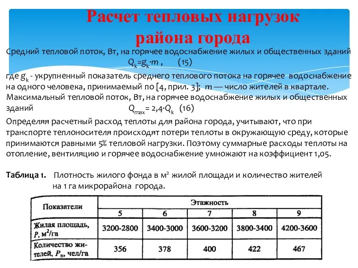 Расчет тепловых нагрузок района города Средний тепловой поток, Вт, на горячее водоснабжение жилых