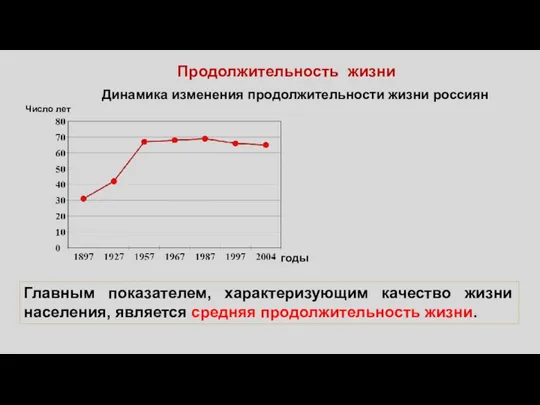 Продолжительность жизни Динамика изменения продолжительности жизни россиян Главным показателем, характеризующим