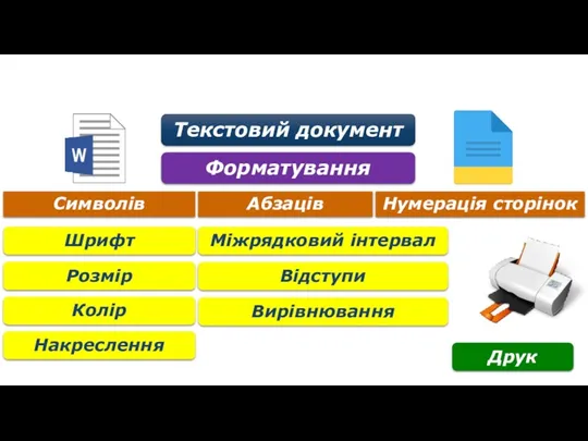 Форматування тексту Текстовий документ Форматування Шрифт Розмір Колір Накреслення Міжрядковий