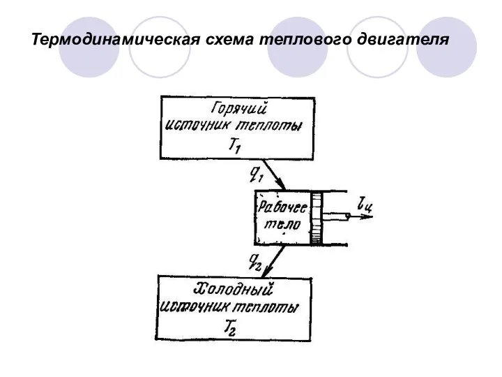 Термодинамическая схема теплового двигателя