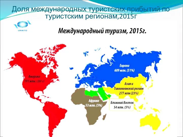 Доля международных туристских прибытий по туристским регионам,2015г