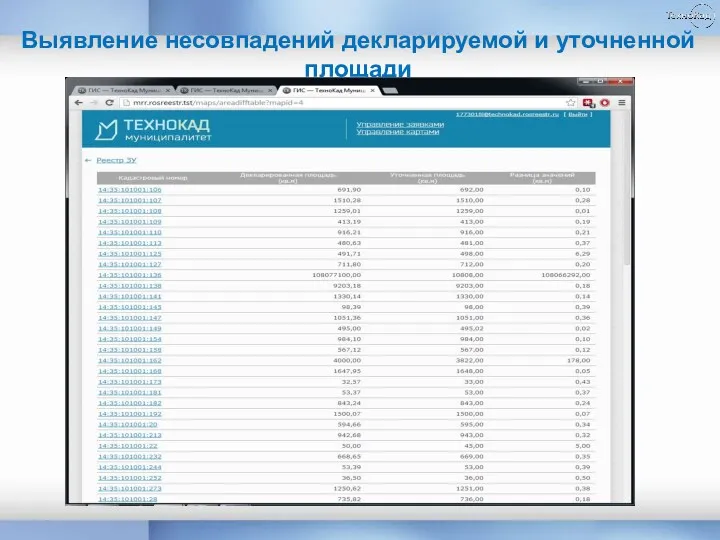 ГКН Выявление несовпадений декларируемой и уточненной площади