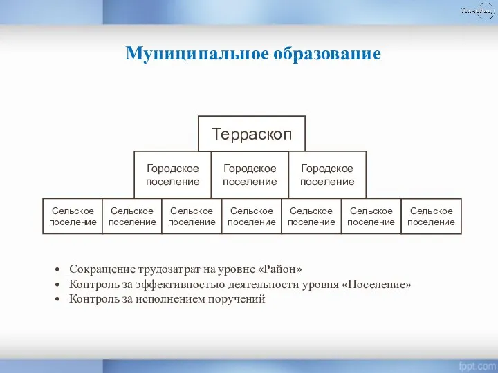 Муниципальное образование Сельское поселение Городское поселение Сельское поселение Сельское поселение