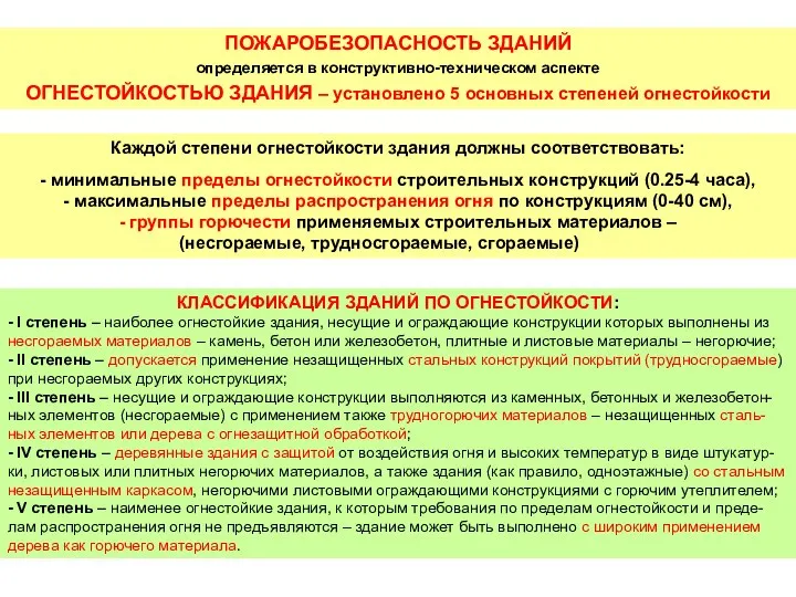 ПОЖАРОБЕЗОПАСНОСТЬ ЗДАНИЙ определяется в конструктивно-техническом аспекте ОГНЕСТОЙКОСТЬЮ ЗДАНИЯ – установлено