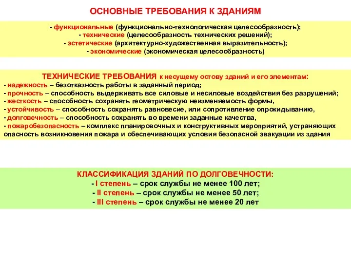 ОСНОВНЫЕ ТРЕБОВАНИЯ К ЗДАНИЯМ ТЕХНИЧЕСКИЕ ТРЕБОВАНИЯ к несущему остову зданий