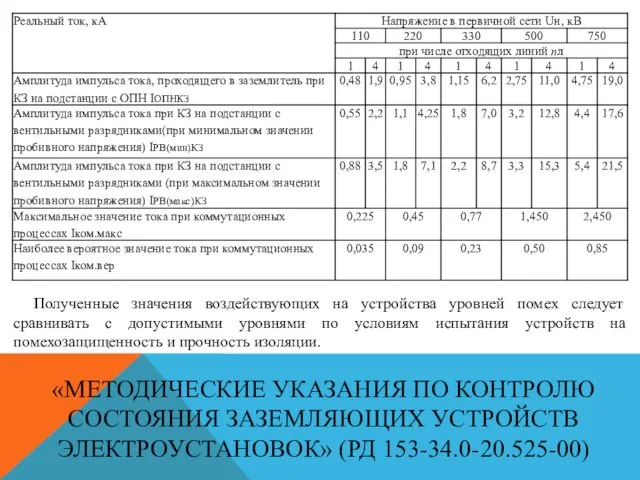 «МЕТОДИЧЕСКИЕ УКАЗАНИЯ ПО КОНТРОЛЮ СОСТОЯНИЯ ЗАЗЕМЛЯЮЩИХ УСТРОЙСТВ ЭЛЕКТРОУСТАНОВОК» (РД 153-34.0-20.525-00)