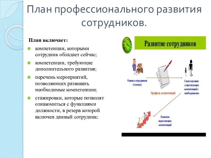 План профессионального развития сотрудников. План включает: компетенции, которыми сотрудник обладает