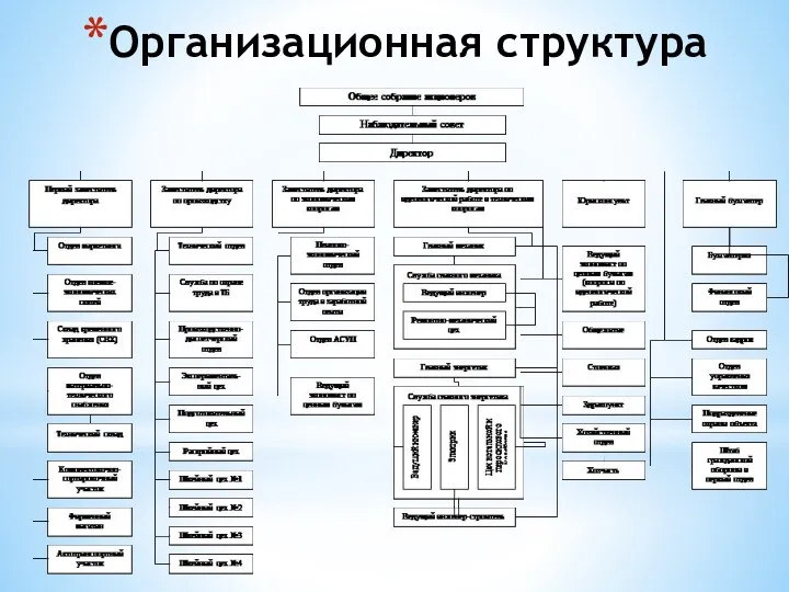 Организационная структура