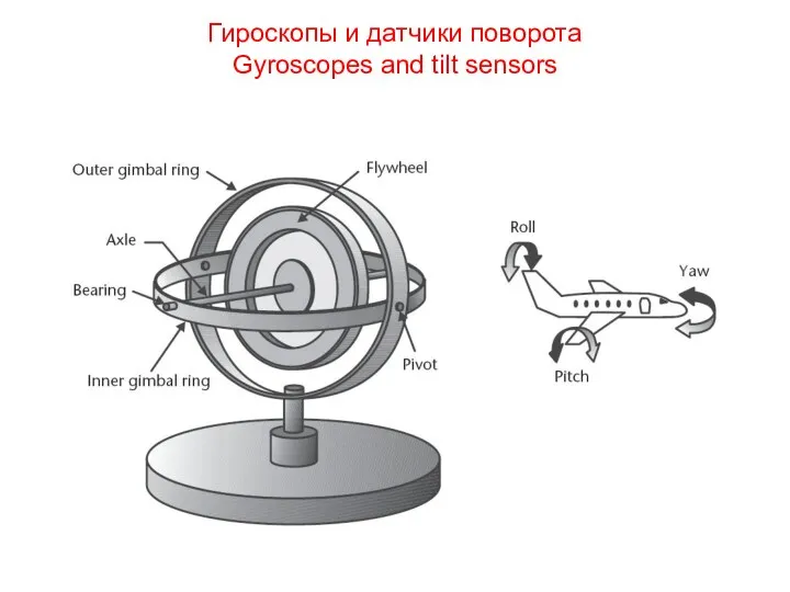 Гироскопы и датчики поворота Gyroscopes and tilt sensors