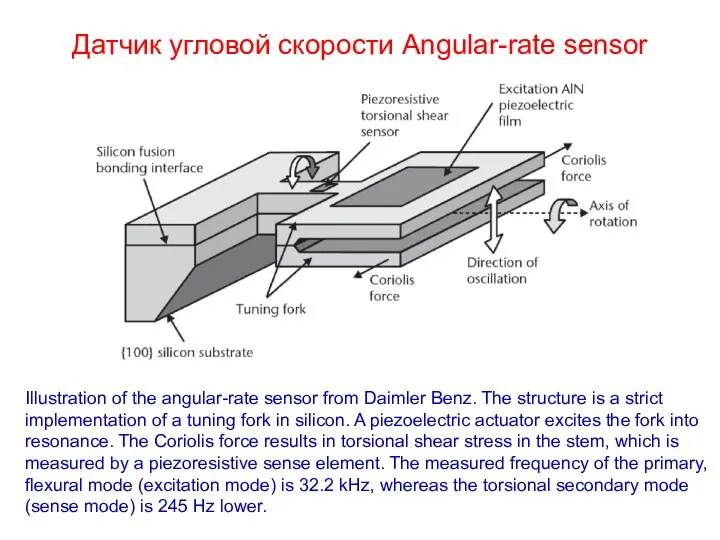 Датчик угловой скорости Angular-rate sensor Illustration of the angular-rate sensor