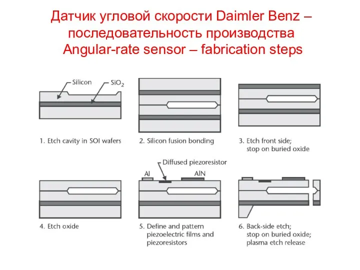 Датчик угловой скорости Daimler Benz – последовательность производства Angular-rate sensor – fabrication steps