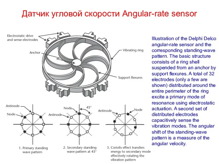 Датчик угловой скорости Angular-rate sensor Illustration of the Delphi Delco