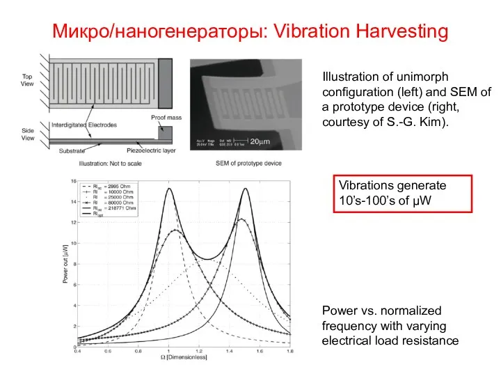 Микро/наногенераторы: Vibration Harvesting Power vs. normalized frequency with varying electrical