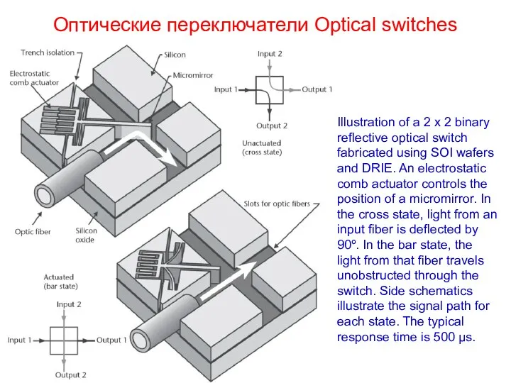 Оптические переключатели Optical switches Illustration of a 2 x 2