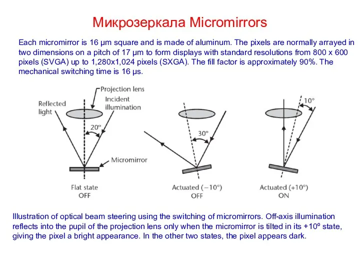 Микрозеркалa Micromirrors Illustration of optical beam steering using the switching