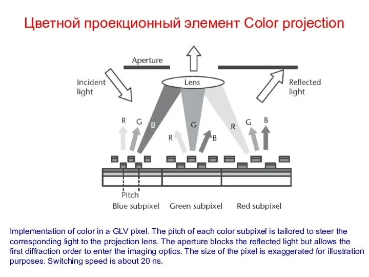 Цветной проекционный элемент Color projection Implementation of color in a
