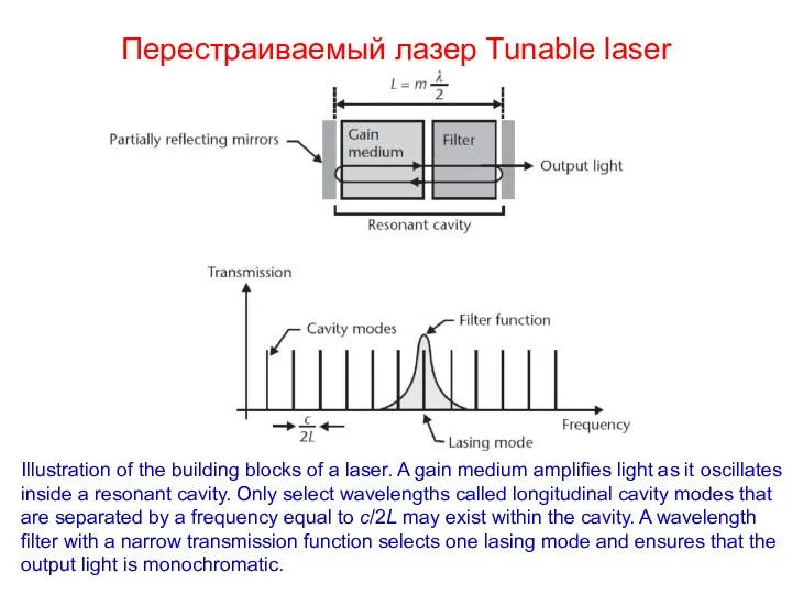 Перестраиваемый лазер Tunable laser Illustration of the building blocks of