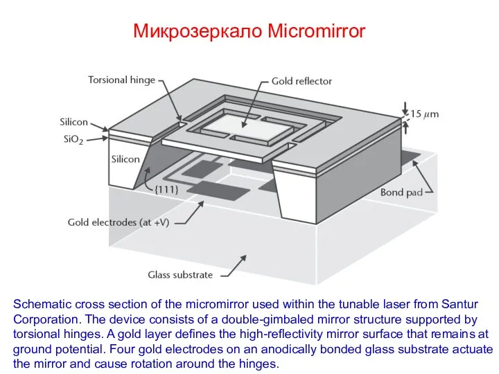 Микрозеркало Micromirror Schematic cross section of the micromirror used within