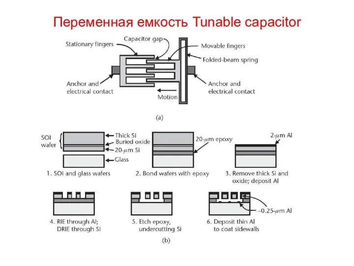 Переменная емкость Tunable capacitor