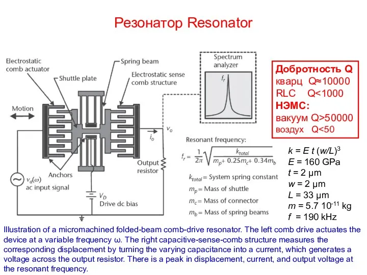 Резонатор Resonator Illustration of a micromachined folded-beam comb-drive resonator. The