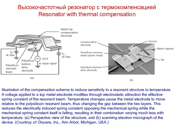 Высокочастотный резонатор с термокомпенсацией Resonator with thermal compensation Illustration of