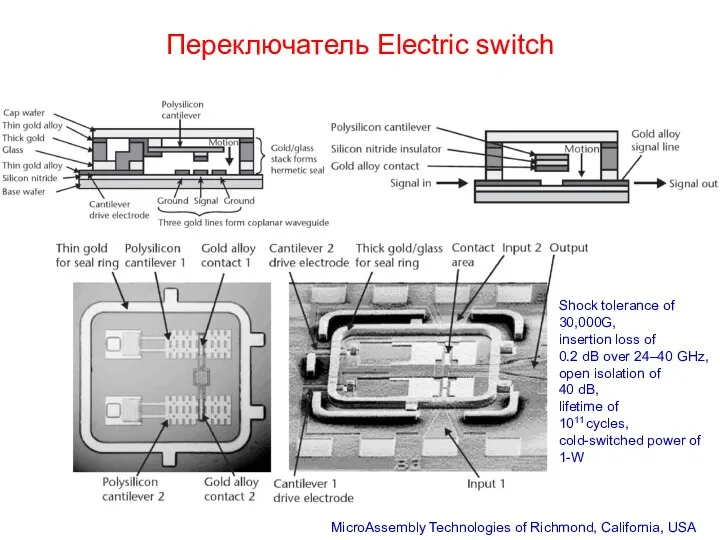 Переключатель Electric switch MicroAssembly Technologies of Richmond, California, USA Shock
