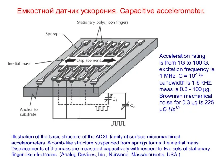 Емкостной датчик ускорения. Capacitive accelerometer. Illustration of the basic structure