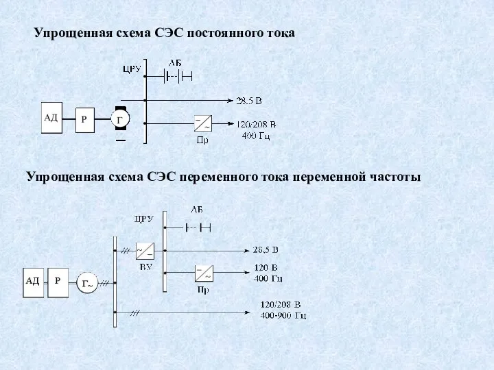 Упрощенная схема СЭС постоянного тока Упрощенная схема СЭС переменного тока переменной частоты