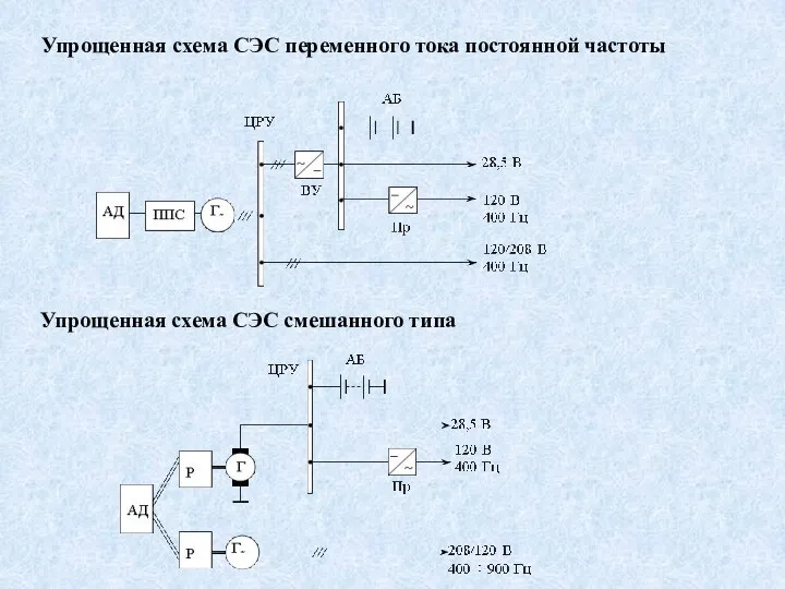 Упрощенная схема СЭС переменного тока постоянной частоты Упрощенная схема СЭС смешанного типа