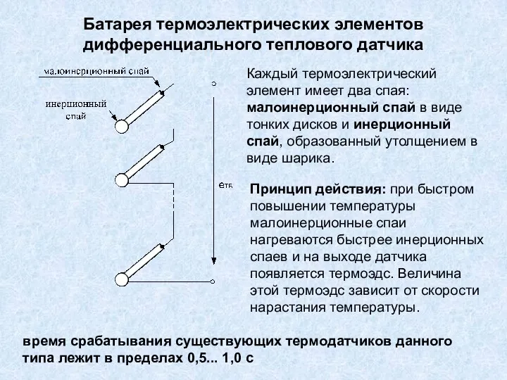 Батарея термоэлектрических элементов дифференциального теплового датчика Каждый термоэлектрический элемент имеет два спая: малоинерционный