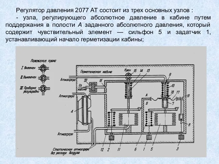 Регулятор давления 2077 АТ состоит из трех основных узлов : - узла, регулирующего