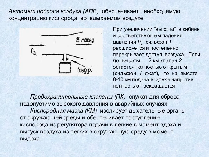 Автомат подсоса воздуха (АПВ) обеспечивает необходимую концентрацию кислорода во вдыхаемом воздухе При увеличении