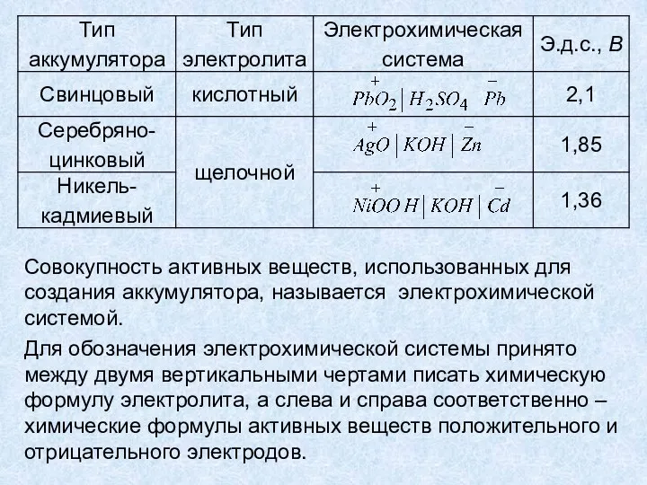 Совокупность активных веществ, использованных для создания аккумулятора, называется электрохимической системой. Для обозначения электрохимической