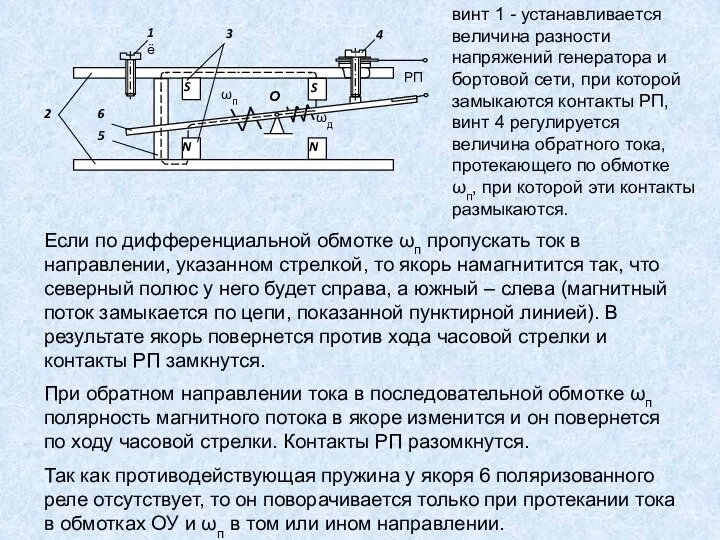 Если по дифференциальной обмотке ωп пропускать ток в направлении, указанном стрелкой, то якорь