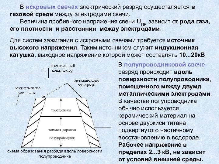 В искровых свечах электрический разряд осуществляется в газовой среде между электродами свечи. Величина