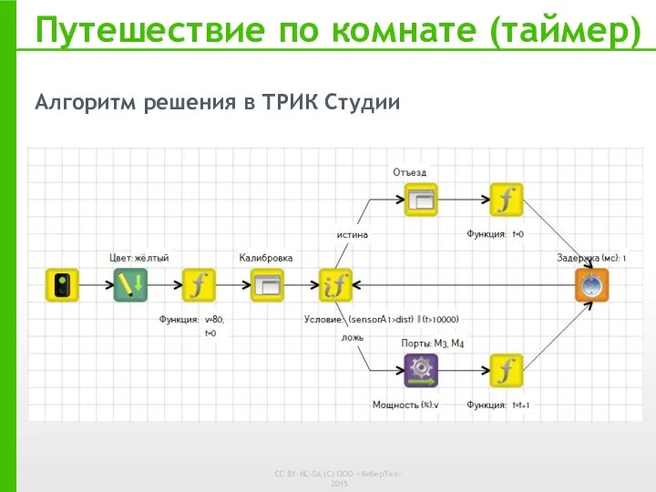 Путешествие по комнате (таймер) Алгоритм решения в ТРИК Студии