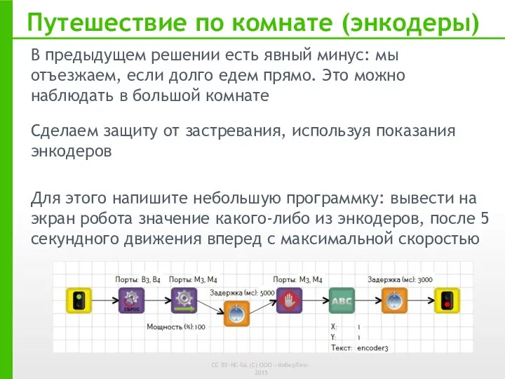 Путешествие по комнате (энкодеры) В предыдущем решении есть явный минус: