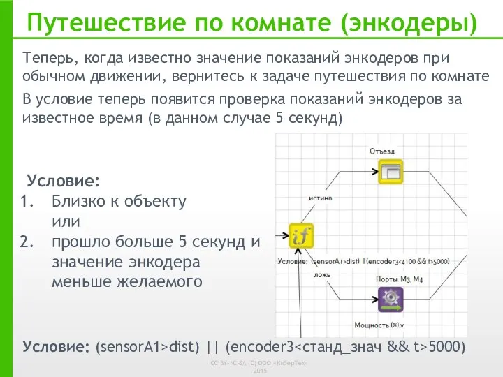 Путешествие по комнате (энкодеры) Теперь, когда известно значение показаний энкодеров