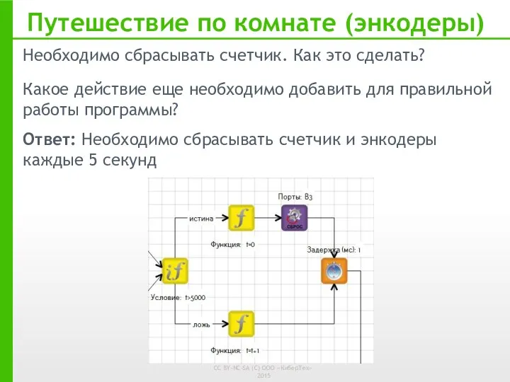 Путешествие по комнате (энкодеры) Необходимо сбрасывать счетчик. Как это сделать?